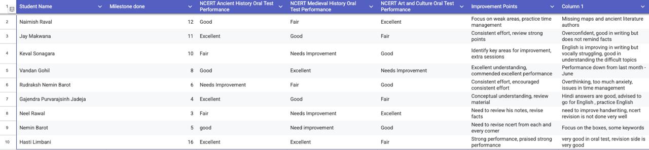 progress tracking 2 – pramukh sampurn programme