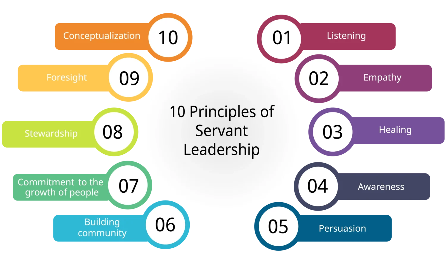 10-principals-of-servent-leadership-scaled