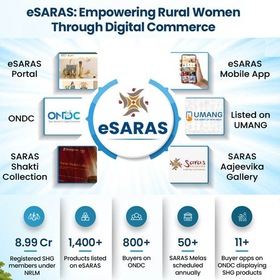 eSARAS: Expanding Markets, Empowering Rural Women